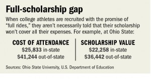 NCAA scholarship chart