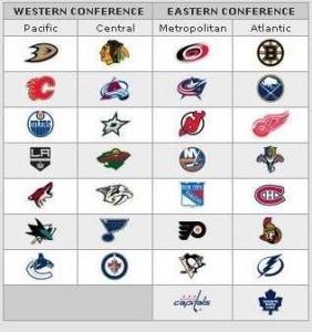 New NHL Alignment Media by isportsweb.com