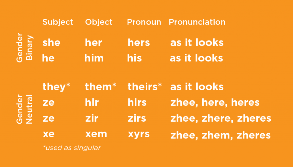 gender-pronouns