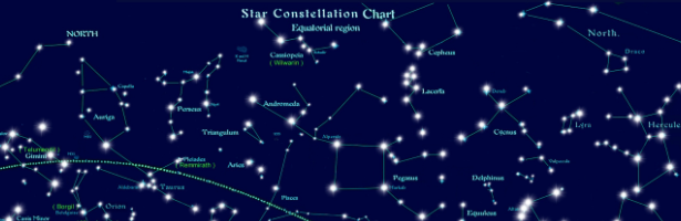 constellation map