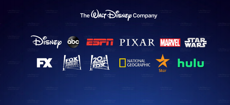 What all will be on Disney Plus